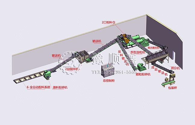 豬糞有機肥生產(chǎn)線機器多少錢