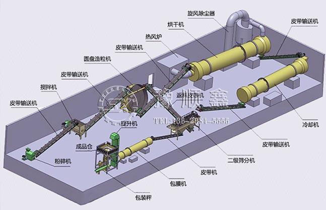 辦有機肥廠子多少錢