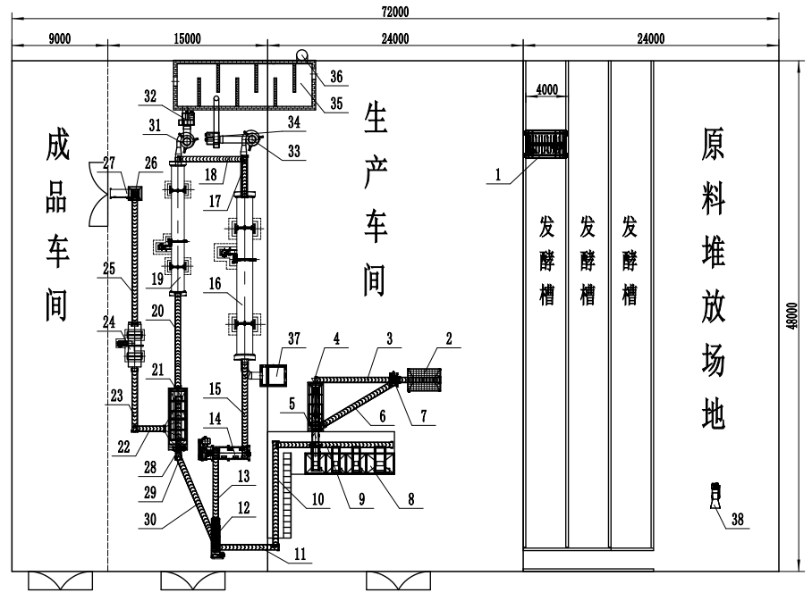 時(shí)產(chǎn)3噸有機(jī)肥設(shè)備工藝流程