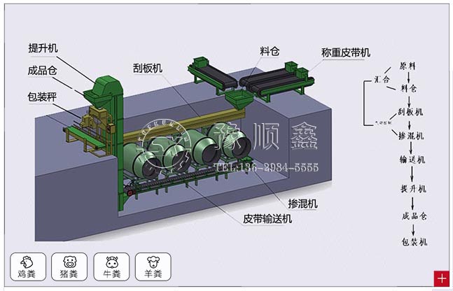 攪齒造粒生產(chǎn)線工藝流程